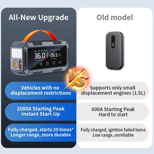 Nouveau 2026 – Démarreur de Voiture 12V à Super Condensateur 10000A 25mm à Double Cylindre, Compresseur d'Air Puissant pour Pneus et Batterie Externe (Power Bank) - Product Image 2
