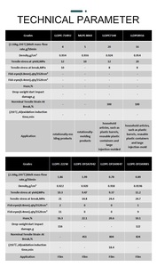 HBCS <span class=keywords><strong>Sinopec</strong></span> 546U UV 8, Resina de Polietileno Lineal de Baja Densidad (LLDPE) en Polvo y Gránulos para Tanques de Agua - Product Image 2