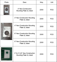 Plaque de montage métallique réglable en acier galvanisé de 4 pouces Kits d'éclairage encastrés à LED de nouvelle construction avec barres de suspension extensibles