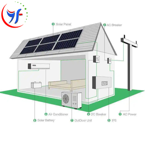 <b>Mini</b> Split <b>Air</b> <b>Conditioners</b> 9000BTU-36000BTU Smart AC Wholesale <b>Air</b> Conditioning System Wall Split Mounted Type - Product Image 2