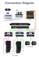 Carte d'amplification audio-vidéo et d'éclairage professionnelle / Barre de son avec processeur audio numérique pour enceintes JBL, fabriquée en métal durable