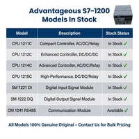 Modul PLC S7-1200 CPU 1212C 1214C 1215C 6ES7211-1AE40-0XB0 100% Asli