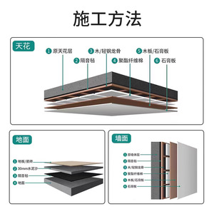 Damping Sound Insulation Felt 10x1Mx1.2MM Self Adhesive For Wall Ceiling KTV Bar Soundproofing Putty Material - Product Image 4