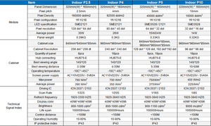 Thâm quyến công nghệ p3.076 p2.5 P2 <span class=keywords><strong>p1</strong></span>.86 <span class=keywords><strong>P1</strong></span>,667 <span class=keywords><strong>p1</strong></span>.538 <span class=keywords><strong>p1</strong></span>.25 trong nhà <span class=keywords><strong>LED</strong></span> Bảng điều chỉnh mỏng <span class=keywords><strong>LED</strong></span> <span class=keywords><strong>MODULE</strong></span> màn hình tùy chỉnh hình dạng kỹ thuật số <span class=keywords><strong>6</strong></span> - Product Image 6