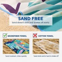 Serviette de plage turque en microfibre antibactérienne, absorbante, séchage rapide, sans sable, écologique, avec logo imprimé numérique personnalisé pour l'été