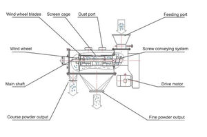 Máquina clasificadora de flujo de aire para polvo alimentario/polvo de Baobab, tamiz centrífugo para harina - Product Image 5