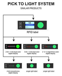 PTL LED Pick-by-Light Pick-to-Light API <span class=keywords><strong>IOT</strong></span> Sophia Dreistellige Anzeige Pick-to-Light mit Touch-Taste PTL-System - Product Image 5