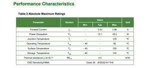 <span class=keywords><strong>1919</strong></span> 430mA 36V 15W SAWS1564A COB LED Diode lumière naturelle blanche chaude la plus proche de la lumière du soleil 2700K CRI97 15W273S15H - Product Image 5