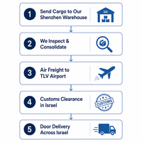 Compañías de Envío de China a Israel, DDP, Transporte Aéreo Puerta a Puerta, Despacho Rápido, Despacho de Aduanas, Impuestos Incluidos, TLV