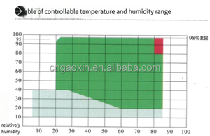 GAOXIN Température Humidité <span class=keywords><strong>Vibration</strong></span> Trois chambres climatiques environnementales complètes-70 ~ + 150C Gamme 0.2 Précision - Product Image 5