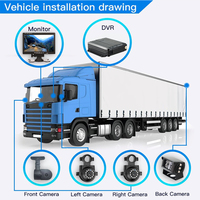 Hot_selling 4 canaux DVR NVR système Mobile DVR H.264 4G GPS véhicule caméra Kit CMSV7 1080P moniteur MDVR
