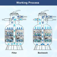 Filter dan Pompa Kolam Renang J0180412 Laris Terjual