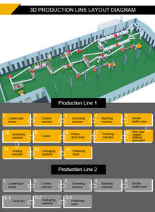Ligne de production automatique d'engrais composté, machine de fabrication d'engrais organique, capacité 1-2T/H, 2000kg - Product Image 4