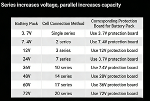 3.2โวลต์<span class=keywords><strong>120AH</strong></span> ลิเธียมเหล็กฟอสเฟตเซลล์ใหญ่เก็บพลังงานแสงอาทิตย์แบตเตอรี่ RV จากจีน - Product Image 4