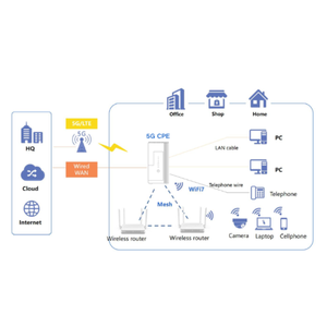MegaTower Nuevo Router WiFi 7 BE7200 Mbps de Doble Banda, Doble SIM, 8 Antenas, <span class=keywords><strong>3</strong></span> Puertos LAN, Mesh, Firewall, VPN - Product Image 5