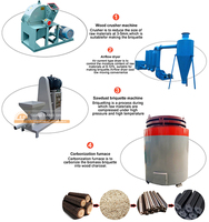 Bon prix balle de riz briquettes de charbon de bois machine