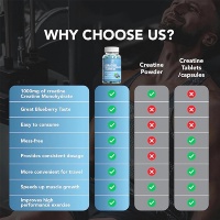 Permen Kunyah Creatine Hydrochloride Vegan Blueberry Grosir Label Pribadi 5g Bentuk Beruang untuk Pria & Wanita Pertumbuhan Otot