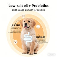 Croquettes pour chiens riches en protéines, formule faible en gras et en huile, gestion du poids