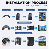 Les écrans flexibles d'intérieur/extérieurs d'affichage à LED de P3 P4 P5 imperméabilisent les murs rollable de vidéo de la publicité