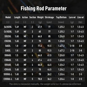 قصبة صيد كينجدوم 2025 بتصميم جديد للصيد في الأنهار، مصنوعة من ألياف الكربون 24T+30T، قصبة صيد دقيقة مع حلقات FUJI، 2/4/5 أقسام، قصبة صيد للسفر - Product Image 2