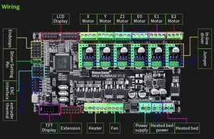 Máy in <span class=keywords><strong>3D</strong></span> Tự làm nâng cấp <span class=keywords><strong>Rumba</strong></span> 32 Bo mạch chủ tương thích với Marlin 2.0 firmware bảng điều khiển chính - Product Image 5