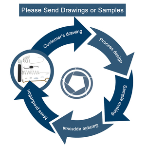 Tùy Chỉnh Phẳng Cuộn Dây Suối Nước Cường Độ Cao Đồng Thép Không Gỉ Sprital Lực Lượng Không Đổi Điện Mùa Xuân - Product Image 6