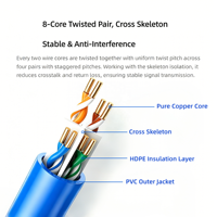 Cable de Red UTP Cat6 OEM Directo de Fábrica, Cable de Cobre Sólido de 250MHz Gigabit, 305m para Uso en Interiores, para Cableado Estructurado y Sistemas PoE