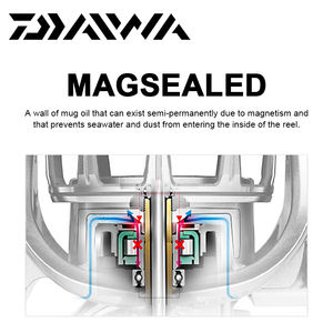 รอกตกปลา <span class=keywords><strong>DAIWA</strong></span> 2021 <span class=keywords><strong>FUEGO</strong></span> CS LT 1000-6000 6+1BB อัตราทดเกียร์  แรงต้านสูงสุด 5กก./10กก. สำหรับน้ำเค็ม น้ำหนักเบา - Product Image 3