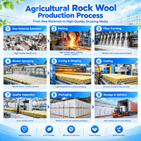 Blok Rockwool Langsung dari Pabrik, Daya Serap Air Tinggi 600 Persen, EC Rendah, Substrat Aman untuk Makanan, Bersertifikat CE ISO