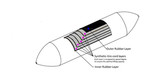 ถุงลมยางกันสึกสำหรับงานหนักทางทะเล สำหรับการเคลื่อนย้ายและจอดเรือ - Product Image 6