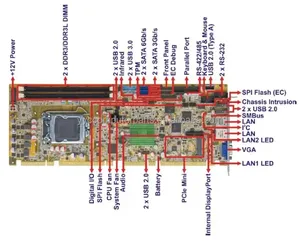 PCIE-H810-R10การ์ดซีพียูขนาดเต็มใหม่ของแท้บอร์ด IPC PICMG1.3 SBC สำหรับ H81 PCH LGA1150 4th CPU พร้อม2LAN VGA PCIE-H810-R10รถ - Product Image 1