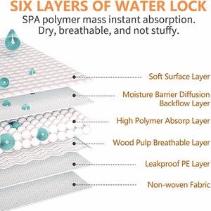 Couches jetables absorbantes pour chiens mâles de taille moyenne à grande, protection contre les fuites et l'incontinence urinaire - Product Image 2