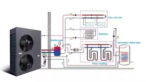 זריעה r32 a ++ 18kw15kw 12kw 12kw monoblock מקור אוויר משאבת חום לקירור בית קירור - Product Image 4