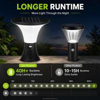 Lampe solaire à poteau extérieure IP65, télécommandée avec détecteur de mouvement, garantie 3 ans pour portail, cour et aménagement paysager