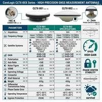 Antena GNSS CLTX-801 con Protección IP69K, Multisistema, Banda Completa, Alta Ganancia 40dB, Antena de Topografía para Monitoreo de Puentes