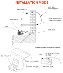 60Cm 90Cm 120Cm Acrylique <span class=keywords><strong>Led</strong></span> <span class=keywords><strong>Piscine</strong></span> Colorée Cascade Ip68 Chute <span class=keywords><strong>Lame</strong></span> <span class=keywords><strong>D</strong></span>éversoir Mur Descente <span class=keywords><strong>D</strong></span>'<span class=keywords><strong>eau</strong></span> Avec Télécommande Intelligente - Product Image 5