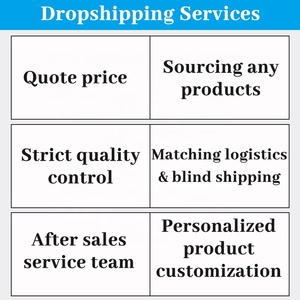 Shopify ตัวแทนเพื่อโปแลนด์ dropshipping บริการจัดส่งรวดเร็วจีนไปยังยุโรปสหรัฐอเมริกาฝรั่งเศสเยอรมนี - Product Image 2