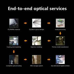 Op Maat Gemaakte Hoge Kwaliteit Oem/Omd Licht Cob <span class=keywords><strong>Reflector</strong></span> Led Cob Spotlight Verstelbare <span class=keywords><strong>Reflector</strong></span> Led Lens <span class=keywords><strong>Reflector</strong></span> - Product Image 5