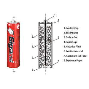 <span class=keywords><strong>Pile</strong></span> AA <span class=keywords><strong>R6</strong></span> UM3 Mignon 1,5 V haute performance, <span class=keywords><strong>pile</strong></span> sèche pour jouets électroniques et produits grand public - Product Image 2