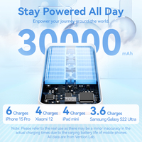 Batterie externe Vention 22,5W 30000mAh pour ordinateurs portables, charge rapide avec écran LED pour téléphone
