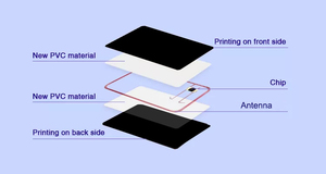 Bán buôn prelam PVC RFID Inlay tag trong suốt tấm nhãn QR mã chip Antenna trong suốt kiểm soát truy cập PVC thông minh NFC thẻ - Product Image 5