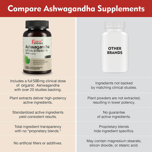 Suplemento Herbal Shecome de Ashwagandha para Hombres y Mujeres, Apoya la Salud Inmunológica, Cápsulas de Raíz de Ashwagandha - Product Image 3