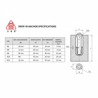 Ancrage à filetage interne pour béton, fixation par expansion à haute capacité de charge, revêtement en zinc, applications pour sols et toitures