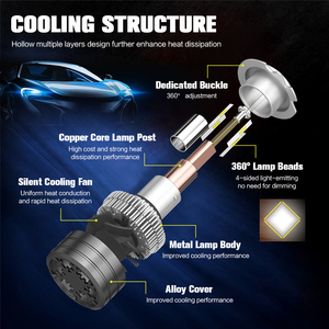 Phares LED <span class=keywords><strong>R7</strong></span> PRO, ampoules à 360 degrés, 6000K blanc, 110W, 13000LM, système d'éclairage automobile, lampe super puissante pour voiture universelle - Product Image 5