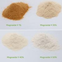 Poudre d'extrait de fruit du moine en gros Mogroside V 50% sans érythritol