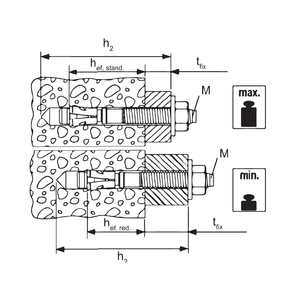 Anti-sismik uygulamalar için Fischer FAZ II M8 metal genleşme çapaları (25 adet) - Product Image 4