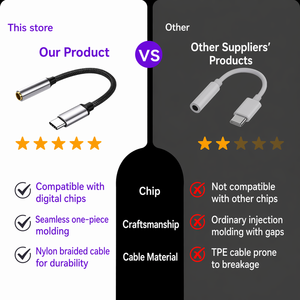 Adaptador de Audio de Alta Calidad Tipo C a 3.5mm, Convertidor de Audio para Samsung, HUAWEI, <span class=keywords><strong>iPhone</strong></span> y Tabletas, Adaptador Duradero, Venta al Por Mayor - Product Image 6