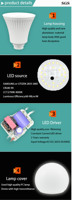 SGSMAX Nouvelle Ampoule LED Ondulée en Forme de A 5W-20W E27 AC85-265V Éclairage