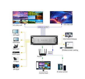 Micagent Processeur de Mural Vidéo Flexible 4 entrées 8 sorties FULL 4K30, Contrôleur de Mural Vidéo pour Centre de Commande - Product Image 6