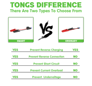 12V xe ngân hàng điện nhảy khởi động 4 trong 1 xe khởi động công suất cao nhảy khởi động xe bộ phận tự động nhảy khởi động pin khởi động - Product Image 5